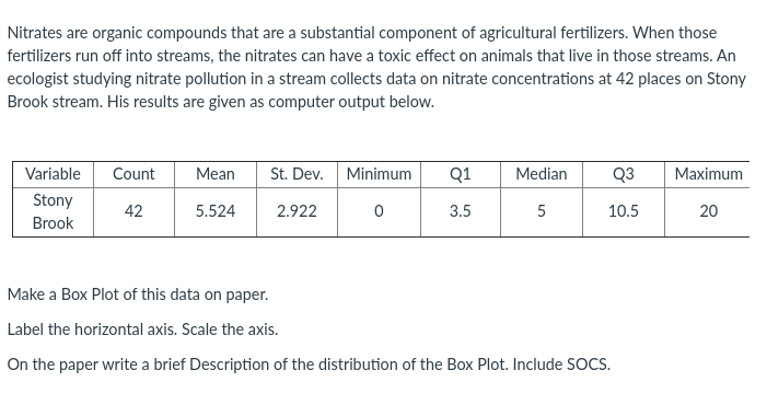 Nitrates are organic compounds that are a substantial component of agricultural fertilizers. When those
fertilizers run off into streams, the nitrates can have a toxic effect on animals that live in those streams. An
ecologist studying nitrate pollution in a stream collects data on nitrate concentrations at 42 places on Stony
Brook stream. His results are given as computer output below.
Variable
Count
Mean
St. Dev. Minimum
Q1
Median
Q3
Maximum
Stony
42
20
5.524
2.922
3.5
10.5
Brook
Make a Box Plot of this data on paper.
Label the horizontal axis. Scale the axis.
On the paper write a brief Description of the distribution of the Box Plot. Include SOCS.
