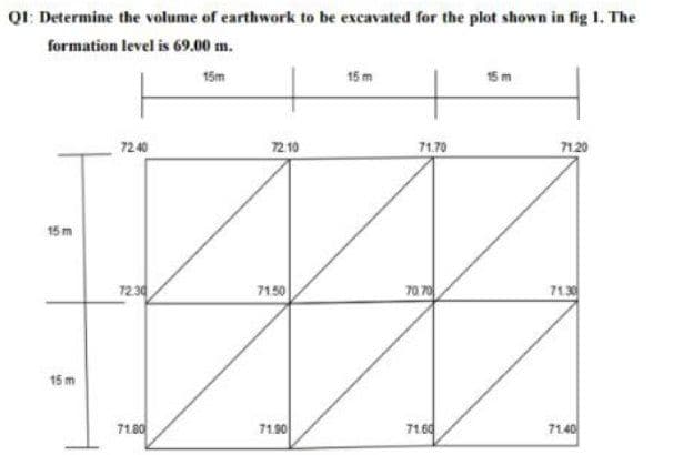 Q1: Determine the volume of earthwork to be excavated for the plot shown in fig 1. The
formation level is 69.00 m.
15m
15 m
15 m
72.40
72.10
71.20
72.30
71.80
15 m
15 m
7150
71.90
71.70
70.70
71.60
71.30
71.40