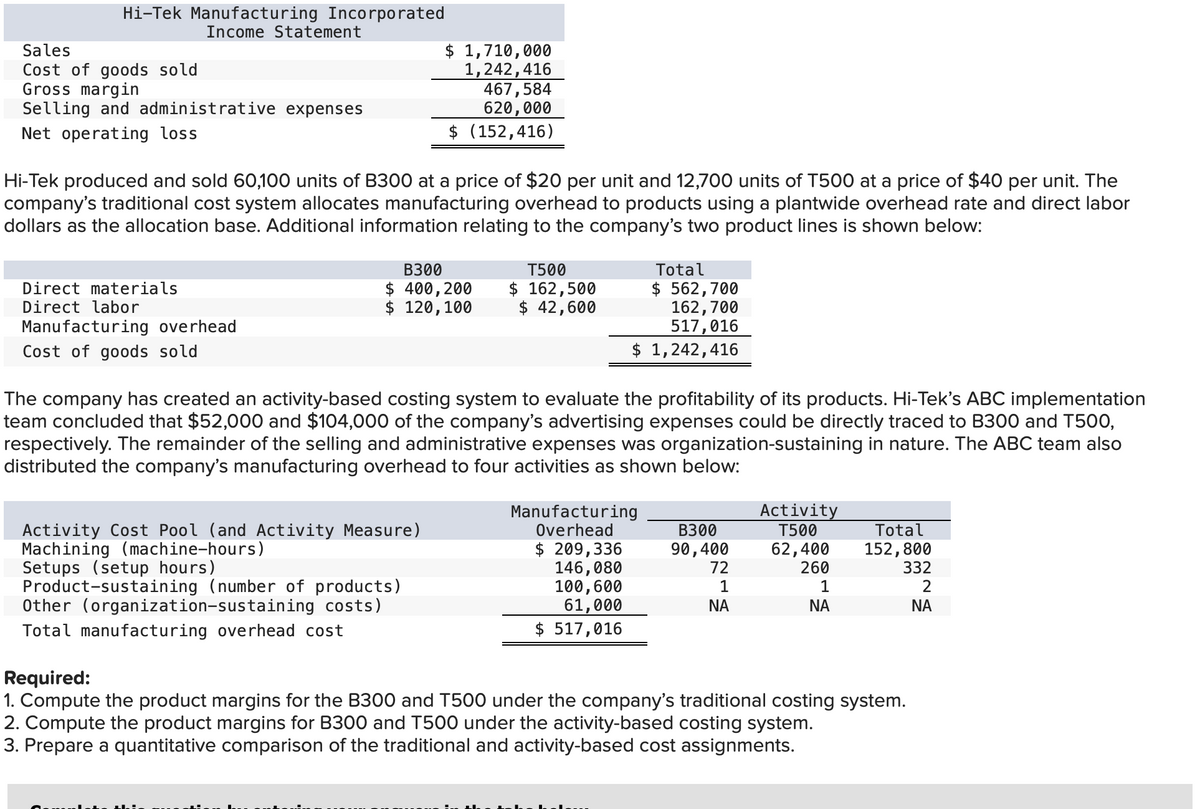 Hi-Tek Manufacturing Incorporated
Income Statement
Sales
Cost of goods sold
Gross margin
Selling and administrative expenses
Net operating loss
Hi-Tek produced and sold 60,100 units of B300 at a price of $20 per unit and 12,700 units of T500 at a price of $40 per unit. The
company's traditional cost system allocates manufacturing overhead to products using a plantwide overhead rate and direct labor
dollars as the allocation base. Additional information relating to the company's two product lines is shown below:
Direct materials
Direct labor
Manufacturing overhead
Cost of goods sold
$ 1,710,000
1,242, 416
467,584
620,000
$ (152,416)
B300
$ 400,200
$ 120, 100
Activity Cost Pool (and Activity Measure)
Machining (machine-hours)
Setups (setup hours)
Product-sustaining (number of products)
Other (organization-sustaining costs)
Total manufacturing overhead cost
T500
$ 162,500
$ 42,600
The company has created an activity-based costing system to evaluate the profitability of its products. Hi-Tek's ABC implementation
team concluded that $52,000 and $104,000 of the company's advertising expenses could be directly traced to B300 and T500,
respectively. The remainder of the selling and administrative expenses was organization-sustaining in nature. The ABC team also
distributed the company's manufacturing overhead to four activities as shown below:
Total
$ 562,700
162,700
517, 016
$ 1,242, 416
Manufacturing
Overhead
$ 209,336
146,080
100,600
61,000
$ 517,016
B300
90,400
72
1
ΝΑ
Activity
T500
62,400
260
1
ΝΑ
Total
152,800
332
2
ΝΑ
Required:
1. Compute the product margins for the B300 and T500 under the company's traditional costing system.
2. Compute the product margins for B300 and T500 under the activity-based costing system.
3. Prepare a quantitative comparison of the traditional and activity-based cost assignments.