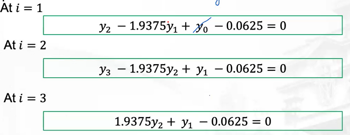 At i = 1
At i = 2
At i = 3
Y2 1.9375y₁ +0.0625 = 0
-
Y3 1.9375y₂ + y₁ -0.0625 = 0
-
1.9375y₂ + Y₁ - 0.0625 = 0