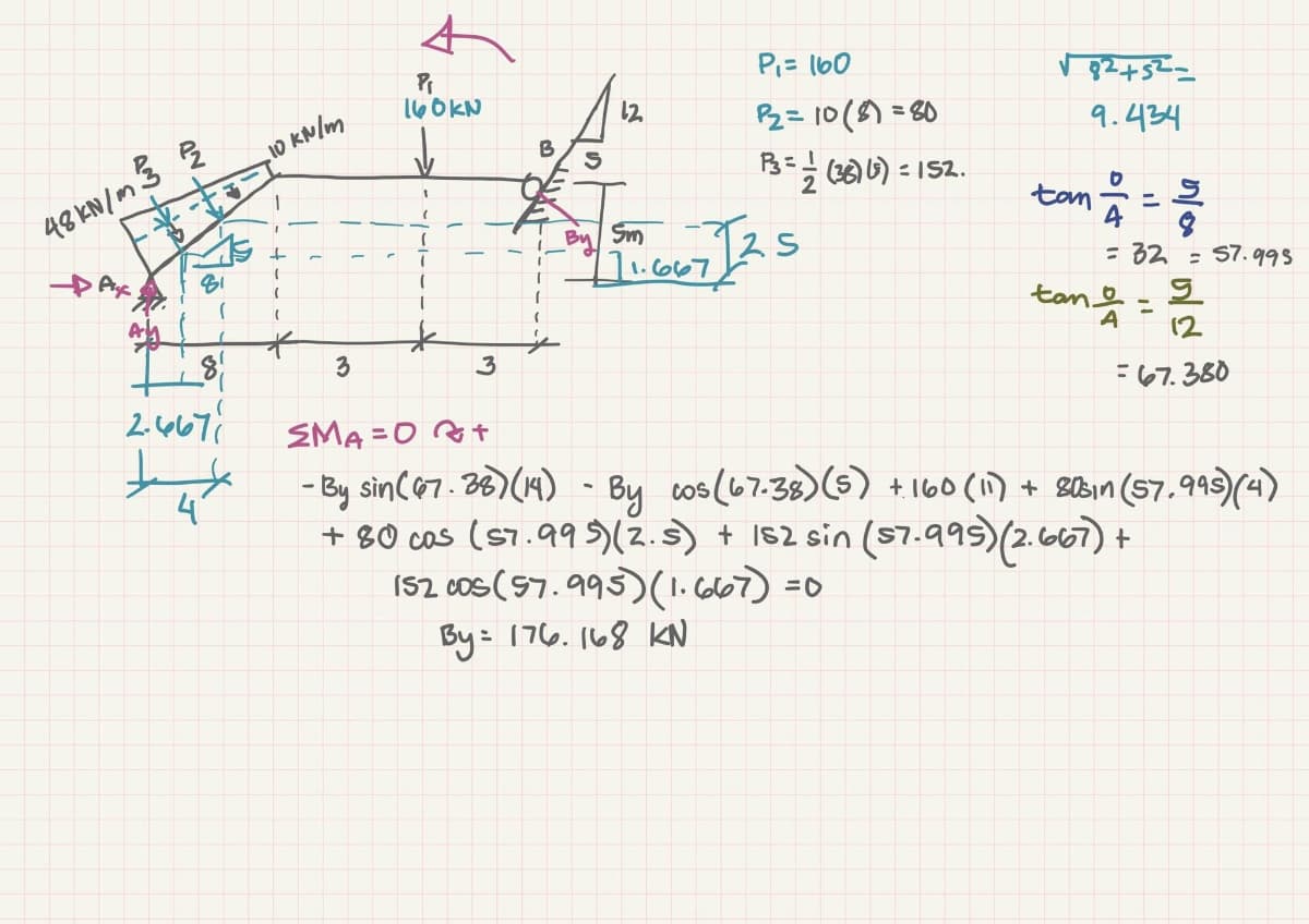 48 kN/m32
3
81
2-6671
4
10 kN/m
3
4
P₁
|0KN
↓
3
B
12
P₁ = 160
P₂=10(8)=80
13 = 1/2 (36) 6) = 152.
Bu Sm
-725
211.667/
√82+5²-
9.434
tan
1
8
= 32 = 57.995
tan o
A
T
12
=67.380
SMA=0&+
+
-By sin (67.38) (14) - By cos (67.38) (5) +.160 (11) + 803in (57.995) (4)
+ 80 cos (57.995) (2.s) + 182 sin ($7.995) (2.667).
152 cos (57.995) (1.667) =
By = 176. 168 KN