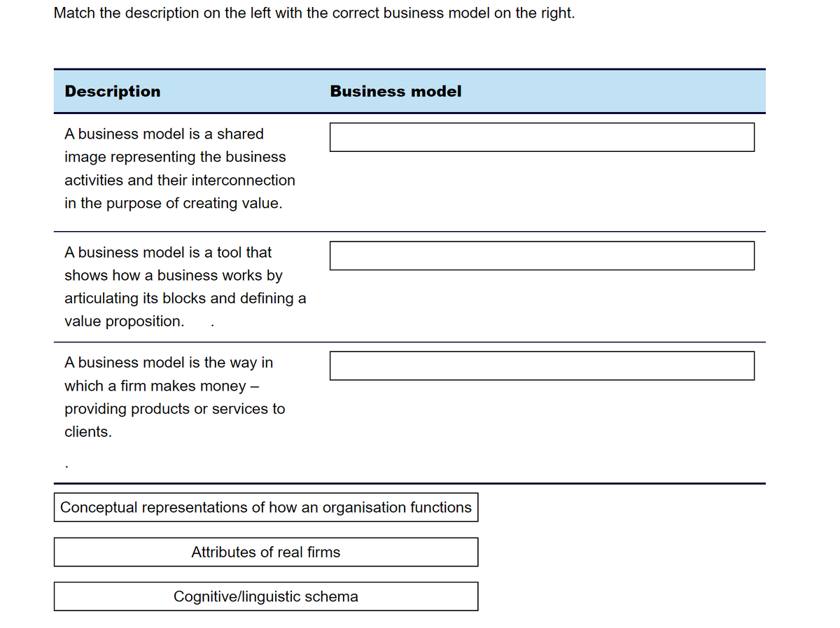 Match the description on the left with the correct business model on the right.
Description
A business model is a shared
image representing the business
activities and their interconnection
in the purpose of creating value.
A business model is a tool that
shows how a business works by
articulating its blocks and defining a
value proposition.
A business model is the way in
which a firm makes money -
providing products or services to
clients.
Business model
Conceptual representations of how an organisation functions
Attributes of real firms
Cognitive/linguistic schema