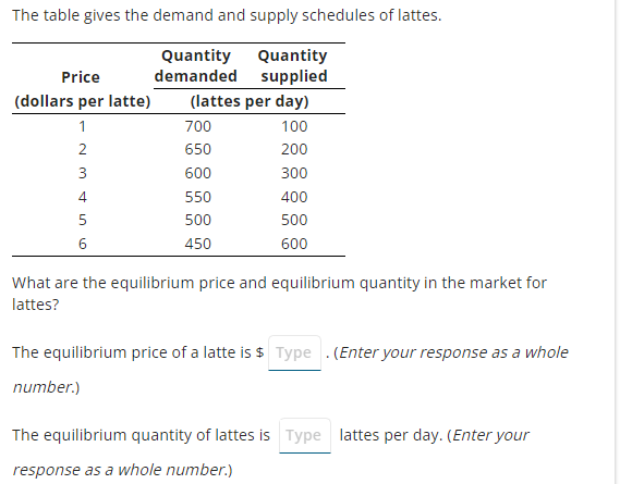 The table gives the demand and supply schedules of lattes.
Quantity
Quantity
demanded
supplied
Price
(dollars per latte)
1
2
3
4
5
6
(lattes per day)
100
200
300
400
500
600
700
650
600
550
500
450
What are the equilibrium price and equilibrium quantity in the market for
lattes?
The equilibrium price of a latte is $ Type .(Enter your response as a whole
number.)
The equilibrium quantity of lattes is Type lattes per day. (Enter your
response as a whole number.)