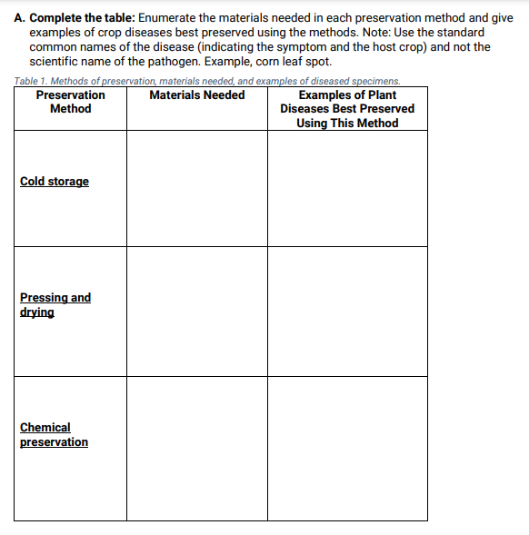 A. Complete the table: Enumerate the materials needed in each preservation method and give
examples of crop diseases best preserved using the methods. Note: Use the standard
common names of the disease (indicating the symptom and the host crop) and not the
scientific name of the pathogen. Example, corn leaf spot.
Table 1. Methods of preservation, materials needed, and examples of diseased specimens.
Examples of Plant
Diseases Best Preserved
Using This Method
Preservation
Materials Needed
Method
Cold storage
Pressing and
drying
Chemical
preservation
