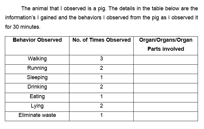 The animal that I observed is a pig. The details in the table below are the
information's I gained and the behaviors I observed from the pig as I observed it
for 30 minutes.
Behavior Observed
No. of Times Observed Organ/Organs/Organ
Parts involved
Walking
Running
Sleeping
1
Drinking
2
Eating
1
Lying
2
Eliminate waste
1
