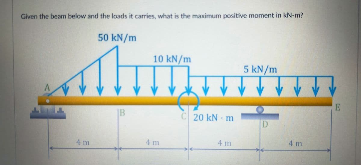 Given the beam below and the loads it carries, what is the maximum positive moment in kN-m?
50 kN/m
10 kN/m
5 kN/m
E
C 20 kN · m
D.
4 m
4 m
4 m
4 m
B.
