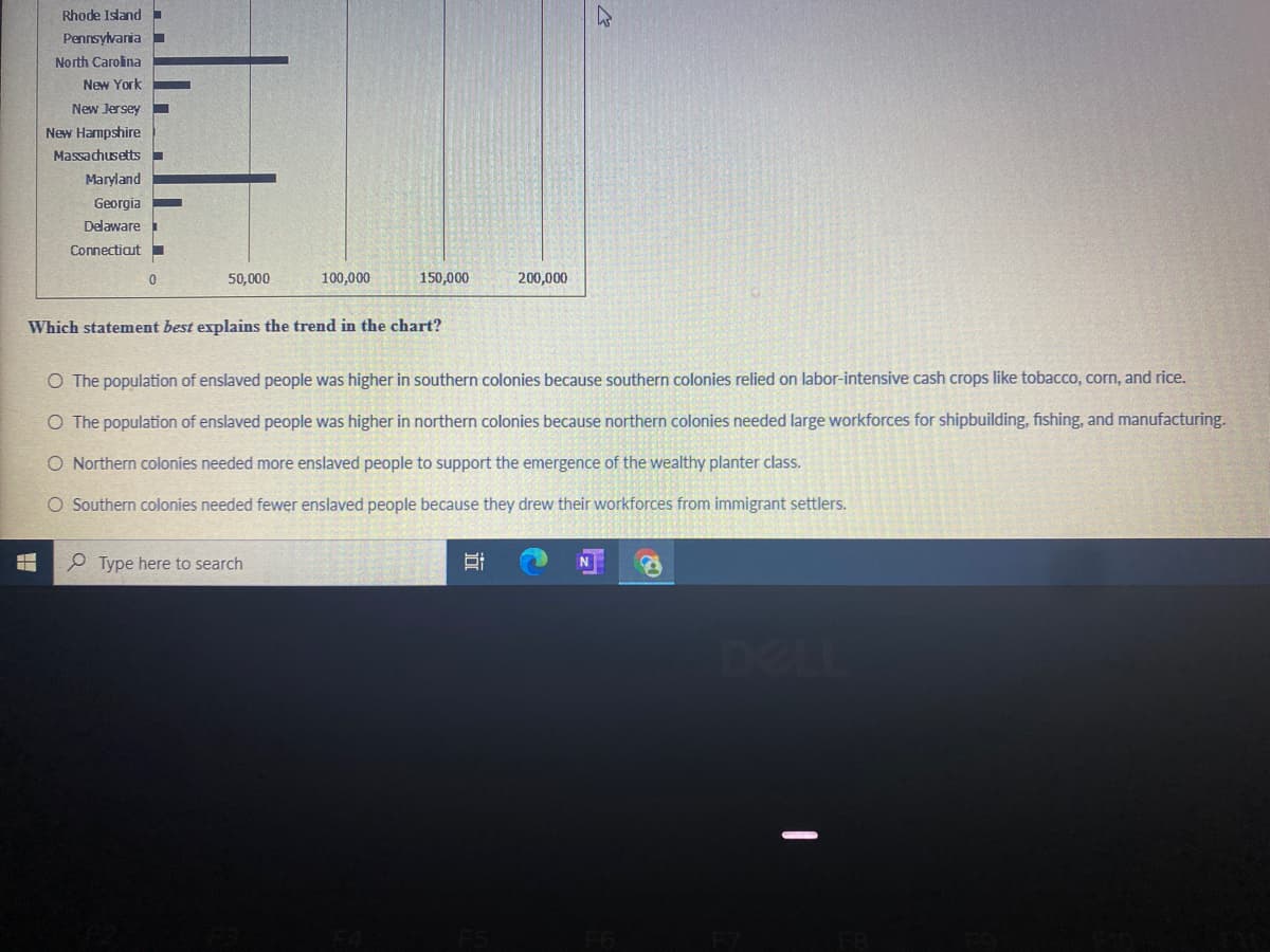 Rhode Island.
Pennsylvania
North Carolina
New York
New Jersey
New Hampshire
Massachusetts
Maryland
Georgia
Delaware
Connectiaut-
50,000
100,000
150,000
200,000
Which statement best explains the trend in the chart?
O The population of enslaved people was higher in southern colonies because southern colonies relied on labor-intensive cash crops like tobacco, corn, and rice.
O The population of enslaved people was higher in northerm colonies because northern colonies needed large workforces for shipbuilding, fishing, and manufacturing.
O Northern colonies needed more enslaved people to support the emergence of the wealthy planter class.
O Southern colonies needed fewer enslaved people because they drew their workforces from immigrant settlers.
P Type here to search
DELL
