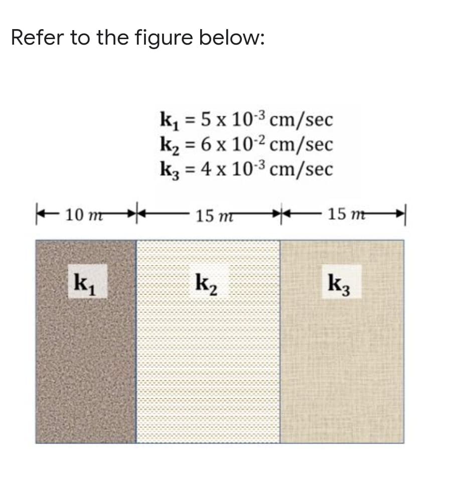 Refer to the figure below:
k = 5 x 10-3 cm/sec
k2 = 6 x 10-2 cm/sec
kz = 4 x 10-3 cm/sec
%3D
— 10 т —
+ 10 m
15 т
– 15 m
k2
k3
