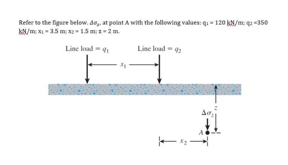 Refer to the figure below. Ao,, at point A with the following values: q1 = 120 kN/m; q2 =350
kN/m; x1 = 3.5 m; x2 = 1.5 m; z = 2 m.
Line load = q1
Line load = 92
%3D
X1
Ao,
A
