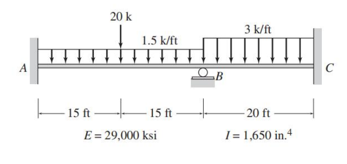 20 k
3 k/ft
1.5 k/ft
A
C
15 ft
15 ft
20 ft
E = 29,000 ksi
I = 1,650 in.4
