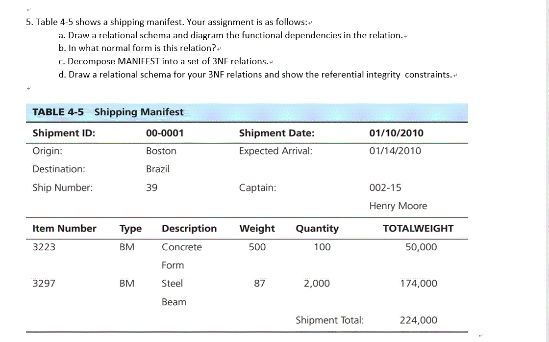 Ņ
5. Table 4-5 shows a shipping manifest. Your assignment is as follows:
a. Draw a relational schema and diagram the functional dependencies in the relation.
b. In what normal form is this relation? +
c. Decompose MANIFEST into a set of 3NF relations.
d. Draw a relational schema for your 3NF relations and show the referential integrity constraints.
TABLE 4-5 Shipping Manifest
00-0001
Boston
Brazil
39
Shipment ID:
Origin:
Destination:
Ship Number:
Item Number
3223
3297
Type
BM
BM
Description
Concrete
Form
Steel
Beam
Shipment Date:
Expected Arrival:
Captain:
Weight
500
87
Quantity
100
2,000
Shipment Total:
01/10/2010
01/14/2010
002-15
Henry Moore
TOTALWEIGHT
50,000
174,000
224,000