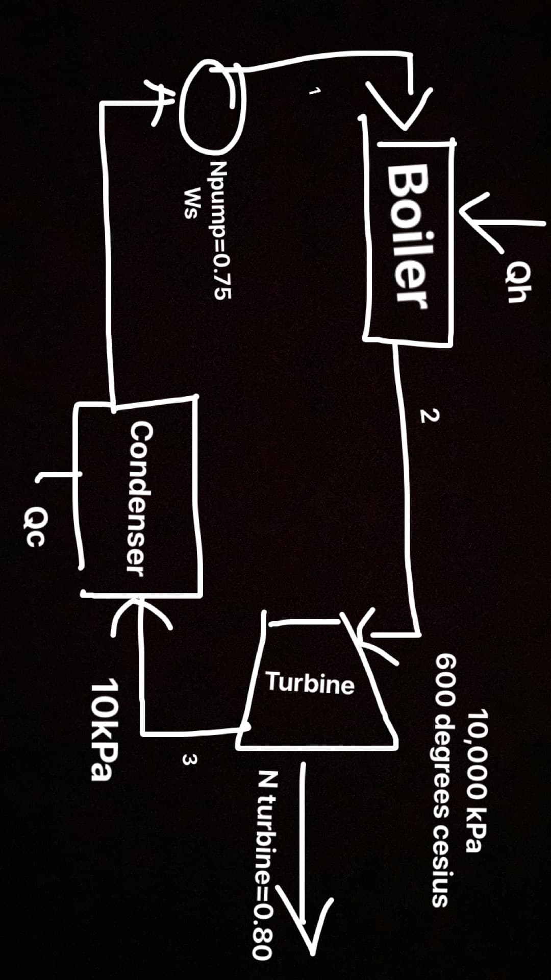 Qh
✓
Boiler
Npump=0.75
Ws
2
Condenser
Qc
10,000 kPa
600 degrees cesius
Turbine
N turbine=0.80
3
10kPa