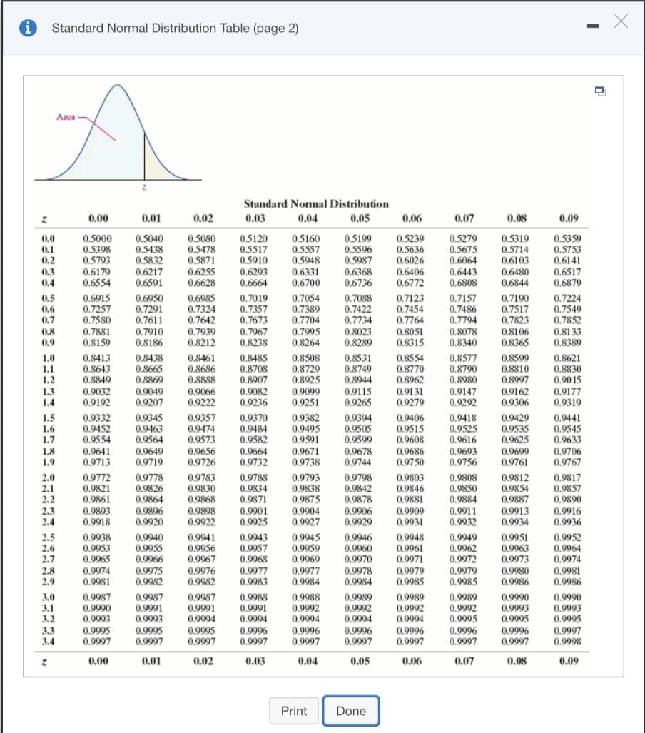 Standard Normal Distribution Table (page 2)
Area -
Standard Normal Distribution
0.00
0,01
0.02
0.03
0.04
0.05
0.06
0.07
0.08
0.09
0.0
0.1
0.2
0.5000
0.5398
0.5793
0.6179
0.6554
0.5040
0.5438
0.5832
0.6217
0.6591
0.5080
0.5478
0.5871
0.6255
0.6628
0.5120
0,5517
0.5910
0.5160
0.5557
0.5948
0.5199
0.5596
0.5987
0.5239
0,5636
0.6026
0.6406
0.6772
0.5279
0.5675
0.6064
0.6443
0.6808
0.5319
0.5714
0.6103
0,6480
0,6844
0,5359
0.5753
0.6141
0,6517
0,6879
0.6293
0.6664
0.6331
0.6700
0.6368
0.6736
0.3
0.4
0.6915
0.7257
0.7580
0.7881
0.8159
0.6985
0.7324
0.7642
0.7939
0.8212
0.7088
0.7422
0.7734
0.7123
0.7454
0.7764
0.5
0.7157
0.6950
0.7291
0.7611
0.7019
0.7357
0.7673
0.7967
0.8238
0.7054
0.7389
0.7704
0.7190
0,7517
0.7823
0,7224
0,7549
0.6
0.7486
0.7794
0,8078
0.7852
0.8133
0.8389
0,7
0.7910
0.8186
0.8023
0.8289
0.8051
0.8315
0.8106
0.8365
0.8
0.7995
0.8264
0.9
0.8340
0.8531
0,8749
0.8944
0.9115
0.9265
0.8413
0.8643
0.8461
0.8485
0.8708
0.8907
0.9082
0.9236
0.8508
0.8729
0.8925
0.8577
0.8790
0.8599
0,8810
0.8997
0.9162
0.9306
0.8621
1.0
1.1
1.2
0.8438
0.8665
0.8869
0.9049
0.9207
0.8554
0,8770
0.8962
0.9131
0.9279
0.8686
0.8849
0.9032
0.9192
0.8888
0.9066
0.9222
0.8830
0,90 15
0.9177
0.9319
0.8980
1.3
1.4
0.9099
0.9251
0.9147
0.9292
1.5
1.6
1.7
0.9332
0.9452
0.9554
0.9641
0.9713
0.9345
0.9463
0.9564
0.9649
0.9719
0.9357
0.9474
0.9573
0.9656
0.9726
0.9370
0.9484
0.9582
0.9664
0.9732
0.9382
0.9495
0.9591
0.9394
0.9505
0.9599
0.9678
0.9744
0.9406
0.9515
0.9608
0.9686
0.9750
0.9418
0.9525
0.9616
0.9429
0.9535
0.9625
0.9699
0.9761
0.9441
0.9545
0.9633
0.9706
0.9767
0.9671
0.9738
0.9693
0.9756
1.8
1.9
2.0
2.1
2.2
2.3
2.4
0.9772
0.9821
0.9861
0.9893
0,9918
0.9778
0.9826
0,9864
0.9896
0.9920
0.9783
0.9830
0.9868
0,9788
0.9834
0.9871
0.9901
0.9925
0.9793
0.9838
0.9875
0.9904
0.9927
0.9798
0.9842
0.9878
0.9803
0.9846
0.9881
0.9808
0.9850
0.9884
0,9812
0.9854
0.9887
0.9913
0.9934
0.9817
0.9857
0.9890
0.9916
0.9936
0.9898
0.9906
0.9909
0.9911
0.9922
0.9929
0.9931
0.9932
0.9945
0.9959
0.9969
2.5
2.6
2.7
2.8
0.9938
0.9953
0.9965
0.9974
0.9981
0.9940
0.9955
0.9966
0.9941
0.9956
0.9967
0.9976
0.9982
0.9943
0.9957
0.9968
0.9946
0.9960
0,9970
0.9978
0.9984
0.9948
0.9961
0.9971
0.9949
0.9962
0.9972
0.9951
0.9963
0.9973
0.9980
0.9986
0.9952
0.9964
0.9974
0.9975
0.9982
0.9977
0.9983
0.9977
0.9984
0.9979
0.9985
0.9979
0.9985
0.9981
0.9986
2.9
0.9990
0.9993
0.9995
0,9997
0,9987
0.9989
0.9992
0.9994
0,9996
0.9997
0.9989
0.9992
0.9994
3.0
3.1
0.9990
0.9993
0.9995
0.9987
0.9991
0.9993
0,9995
0.9997
0.9987
0.9991
0.9994
0.9988
0.9991
0.9994
0,9996
0.9988
0.9992
0.9994
0.9996
0.9997
0.9989
0.9992
0.9995
0.9996
0,9997
0.9990
0.9993
0.9995
3.2
3.3
3.4
0,9996
0.9997
0.9996
0.9995
0.9997
0.9997
0.9997
0.9997
0.9998
0.00
0.01
0.02
0.03
0.04
0.05
0.06
0.07
0.08
0.09
Print
Done
