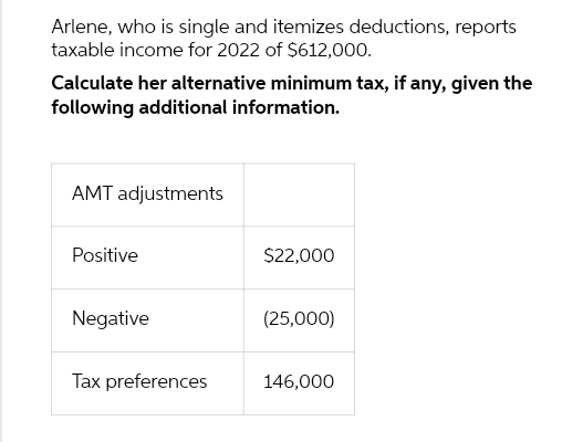 Arlene, who is single and itemizes deductions, reports
taxable income for 2022 of $612,000.
Calculate her alternative minimum tax, if any, given the
following additional information.
AMT adjustments
Positive
Negative
Tax preferences
$22,000
(25,000)
146,000