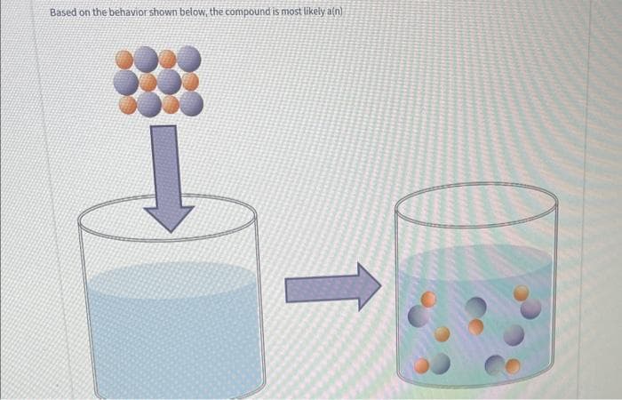 Based on the behavior shown below, the compound is most likely a(n)