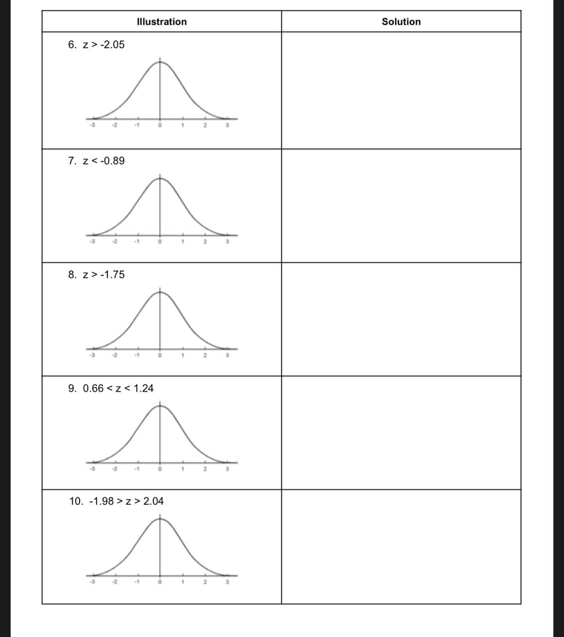 Illustration
Solution
6. z> -2.05
-1
7. z< -0.89
8. z> -1.75
-2
-1
1
9. 0.66 <z < 1.24
-1
10. -1.98 > z > 2.04
-1
