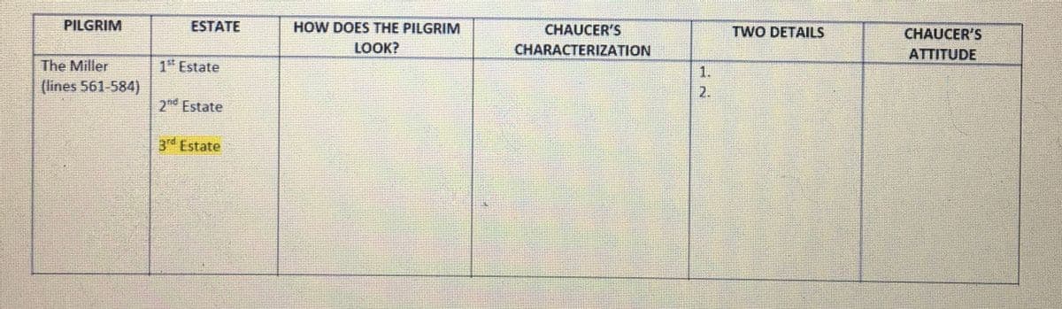 PILGRIM
The Miller
(lines 561-584)
ESTATE
1 Estate
2nd Estate
3rd Estate
HOW DOES THE PILGRIM
LOOK?
CHAUCER'S
CHARACTERIZATION
11
2.
TWO DETAILS
CHAUCER'S
ATTITUDE