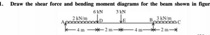 1. Draw the shear force and bending moment diagrams for the beam shown in figur
6 kN
3 kN
2 kN/m D
LE
B.
3 kN/m
4 m *-2 m*4 m-
apoo
2 m
