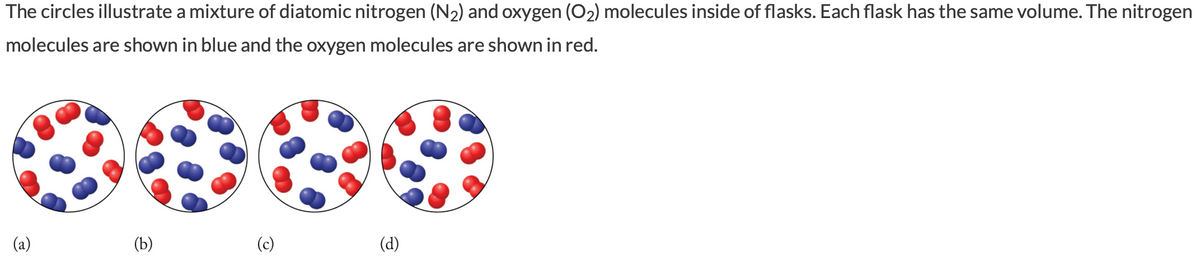 The circles illustrate a mixture of diatomic nitrogen (N2) and oxygen (O2) molecules inside of flasks. Each flask has the same volume. The nitrogen
molecules are shown in blue and the oxygen molecules are shown in red.
(a)
(b)
(c)
(d)
