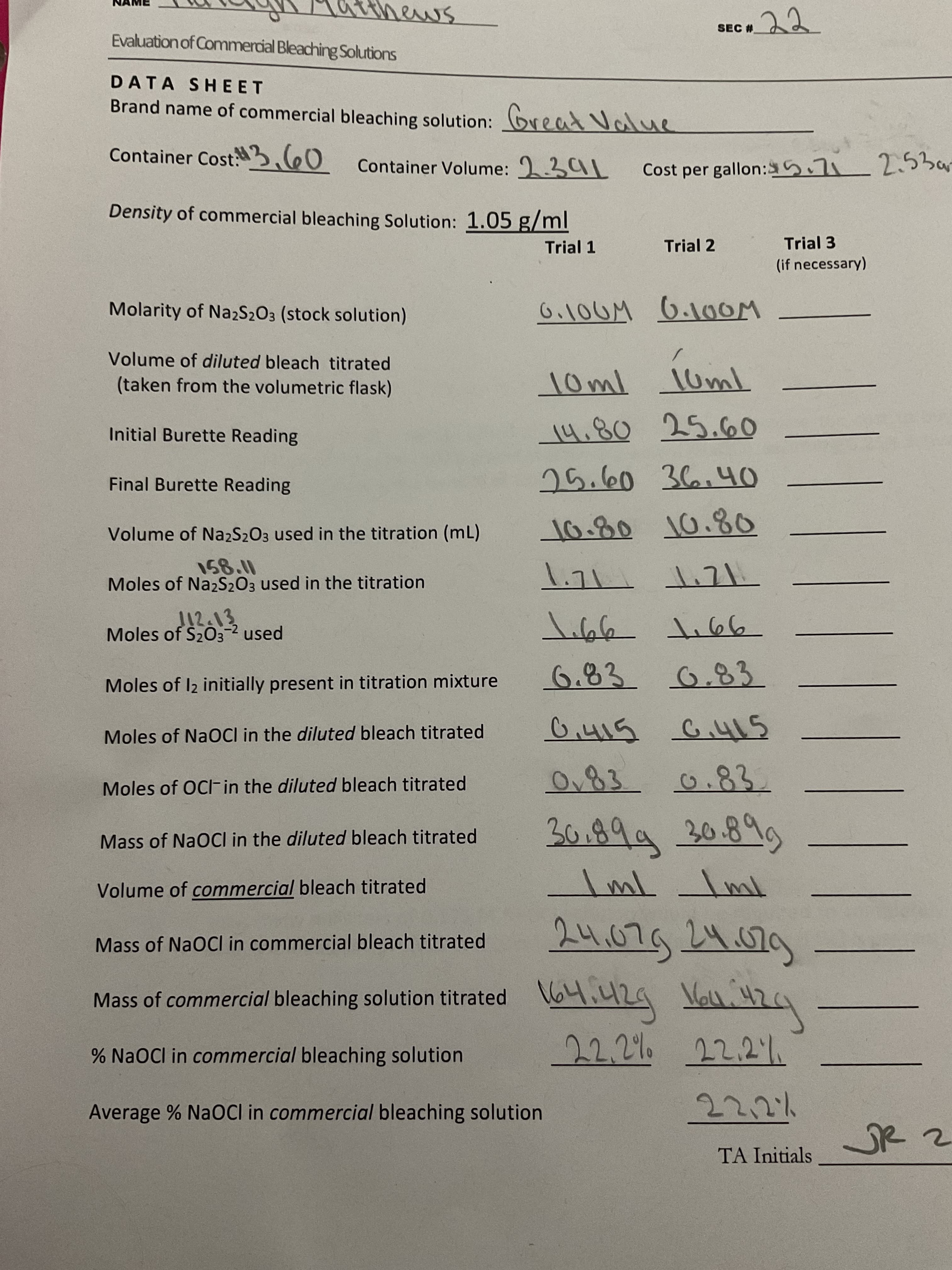 lews
SEC #
Evaluation of Commercial Bleaching Solutions
22
DATA SHEET
Brand name of commercial bleaching solution: Great Value
Container Cost3.60 Container Volume: 2391
Cost per gallon:5.7i 2.5ba
Density of commercial bleaching Solution: 1.05 g/ml
Trial 1
Trial 2
Trial 3
(if necessary)
Molarity of NazS2O3 (stock solution)
o,100M 6.10OM
Volume of diluted bleach titrated
(taken from the volumetric flask)
Initial Burette Reading
Final Burette Reading
Oh' 0५८
Volume of Na2S203 used in the titration (mL)
10.80
Moles of NazS203 used in the titration
TI'l
J12-13
Moles of S203-2 used
6.83 6.83
Moles of I2 initially present in titration mixture
Moles of NaOCI in the diluted bleach titrated
G.415
Moles of OC-in the diluted bleach titrated
९४ १ ४४°०
30.99g.30.899
Mass of NaOCI in the diluted bleach titrated
Volume of commercial bleach titrated
24.07g 24.079
Mass of NaOCI in commercial bleach titrated
Mass of commercial bleaching solution titrated 164.1
429 Voll.
47
% NaOCl in commercial bleaching solution
22.2%% 22.2%
Average % NaOCI in commercial bleaching solution
TA Initials
