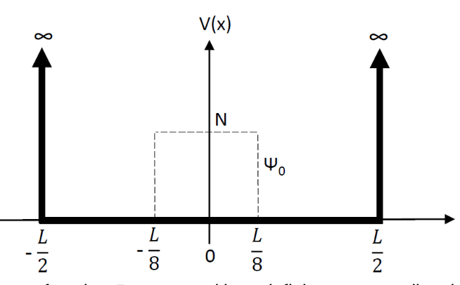 8
L
IN
L
100
8
V(x)
N
0
I
18
8
2