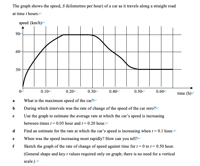 The graph shows the speed, S (kilometres per hour) of a car as it travels along a straight road
at time t hours.
speed (km/h)
90
60
30
0.10e
0.20
0.30
0.40e
0.50
0.60e
time (h)e
What is the maximum speed of the car?e
a
b
During which intervals was the rate of change of the speed of the car zero?e
Use the graph to estimate the average rate at which the car's speed is increasing
between times 1 = 0.05 hour and t= 0.20 hour.“
d.
Find an estimate for the rate at which the car's speed is increasing when 1 = 0.1 hour.“
e
When was the speed increasing most rapidly? How can you tell?e
Sketch the graph of the rate of change of speed against time for t = 0 to t = 0.50 hour.
(General shape and key t values required only on graph; there is no need for a vertical
scale.) e
