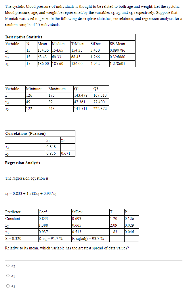 The systolic blood pressure of individuals is thought to be related to both age and weight. Let the systolic
blood pressure, age, and weight be represented by the variables x1, x2, and x3, respectively. Suppose that
Minitab was used to generate the following descriptive statistics, correlations, and regression analysis for a
random sample of 15 individuals.
Descriptive Statistics
Variable
IN
Mean
Median
TrMean
StDev
SE Mean
15
154.35 l154.65
154.35
3.450
0.890786
15
68.43
69.33
68.43
1.266
0.326880
15
186.00 l185.60
186.00
4.952
1.278601
Variable
Minimum
Maximum
Q3
143.478
Q1
126
175
167.513
45
89
47.361
77.400
122
243
141.511
222.372
Correlations
x2
10.848
0.836
0.671
Regression Analysis
The regression equation is
x1 = 0.833 + 1.388x2 + 0.937x3
Predictor
StDev
T
Сoef
l0.833
Constant
0.693
1.20
0.126
0.029
l0.046
1.388
0.665
2.09
l0.937
0.513
1.83
Is = 0.320
R-sq = 91.7 %
R-sq(adj) = 93.7 %
Relative to its mean, which variable has the greatest spread of data values?
O x2
O x1
O x3
