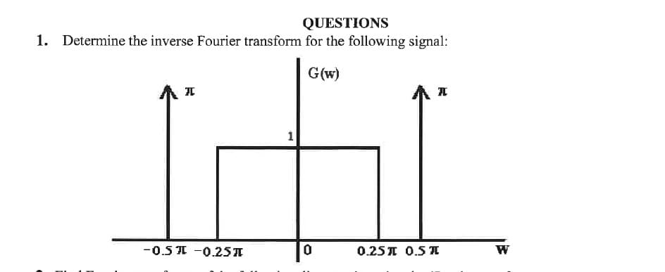 QUESTIONS
1. Determine the inverse Fourier transform for the following signal:
G(w)
1
-0.5 A -0.25A
0.25I 0.5
W
