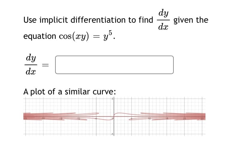 dy
given the
dx
Use implicit differentiation to find
equation cos(ry) = y°.
dy
dx
A plot of a similar curve:
