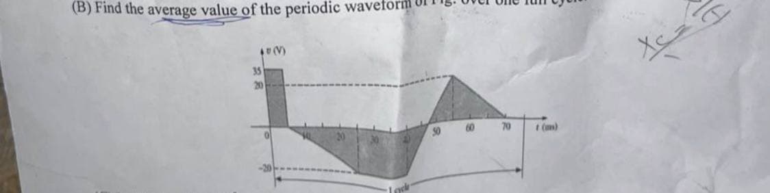 (B) Find the average value of the periodic waveform
40(V)
35
60
70
Xc=