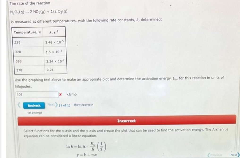 The rate of the reaction
N₂O(g)-2 NO₂(g) + 1/2O₂(g)
is measured at different temperatures, with the following rate constants, k, determined:
Temperature, K
298
328
358
378
k, sl
Recheck
1st attempt
3.46 x 105
1.5 x 103
3.34 x 10-2
0.21
Use the graphing tool above to make an appropriate plot and determine the activation energy, E, for this reaction in units of
kilojoules.
106
X kJ/mol
Next) (1 of 1) Show Approach
Select functions for the x-axis and the y-axis and create the plot that can be used to find the activation energy. The Arrhenius
equation can be considered a linear equation.
Ink In A-
E
R
(7)
Incorrect
y=b+mx
Next>