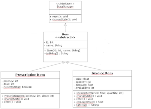 <<interface>>
StateManager
+ reset(): void
+ changeStatet): void
Item
<cabstract>>
- id: int
- name: String
+ Item(id: int, name: String)
+tostring() : String
Invoiceltem
PrescriptionItem
potency: int
dose: int
CUrrentStatus: boolean
price: float
quantity: int
discount: float
- Availability: int
Prescriptionltemé potency: int, dose: int)
+ changeState(): void
+ reset(): void
+ Invoiceltem price: fleat, quantity: int)
+ changestate(): void
+ reset(): void
+ computePrice) : float
+ tostring() : String
