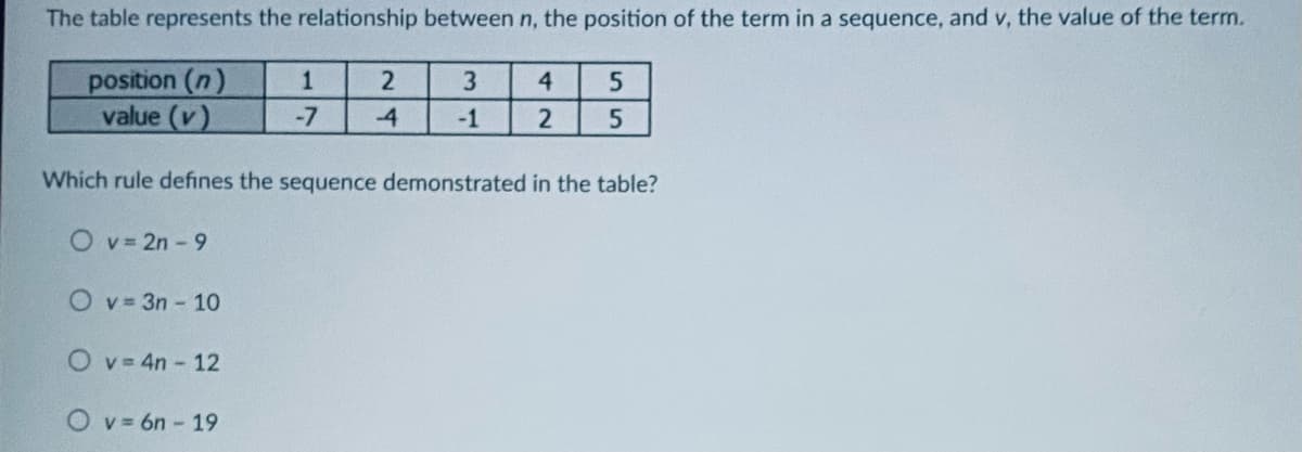 The table represents the relationship between n, the position of the term in a sequence, and v, the value of the term.
position (n)
value (v)
1
3.
4.
-7
-4
-1
Which rule defines the sequence demonstrated in the table?
O v 2n 9
O v 3n - 10
O v= 4n 12
O v= 6n- 19
