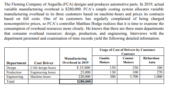 The Fleming Company of Anguilla (FCA) designs and produces automotive parts. In 2019, actual
variable manufacturing overhead is $280,000. FCA's simple costing system allocates variable
manufacturing overhead to its three customers based on machine-hours and prices its contracts
based on full costs. One of its customers has regularly complained of being charged
noncompetitive prices, so FCA's controller Matthias Hodge realizes that it is time to examine the
consumption of overhead resources more closely. He knows that there are three main departments
that consume overhead resources: design, production, and engineering. Interviews with the
department personnel and examination of time records yield the following detailed information:
Usage of Cost of Drivers by Customer
Contract
Manufacturing
Gumbs
Connor
Richardson
Overhead in 2019
Motors
Motors
Auto
Department
Design
Cost Driver
CAD design hours
$ 35,000
150
250
100
25,000
220,000
Production
Engineering hours
130
100
270
300
3,700
1,000
Engineering
Total
Machine hours
$280,000
