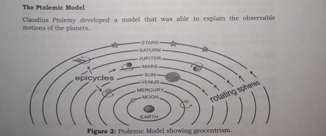 The Ptolemic Model
Claudius Ptolemy developed a model that was able to explain the observable
motions of the planets.
STARS
SATURN
JUPITER
MARS
epicycles
SUN
VENUS
MERCURY
MOON
rotating spheres
EARTH
Figure 2: Ptolemic Model showing geocentrism.
