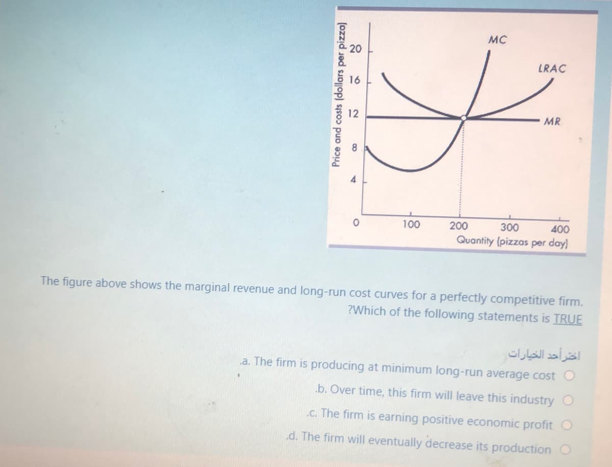 MC
LRAC
MR
100
200
300
400
Quantity (pizzas per day)
The figure above shows the marginal revenue and long-run cost curves for a perfectly competitive firm.
?Which of the following statements is TRUE
اختر أحد الخيارات
.a. The firm is producing at minimum long-run average cost O
b. Over time, this firm will leave this industry O
.c. The firm is earning positive economic profit O
.d. The firm will eventually decrease its production O
Price and costs (dollars per pizza)
