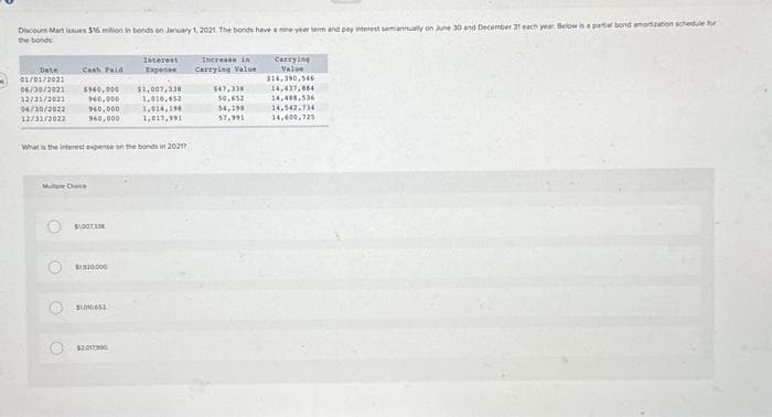 Discount-Mart issues $16 million in bonds on January 1, 2021 The bonds have a nine-year term and pay interest semiannually on June 30 and December 31 each year Below is a partial bond amortization schedule for
the bonds
Date
01/01/2021
06/30/2021 $940,000
$60,000
12/31/2021
06/30/2022
12/31/2022
Cash Paid
Mugle Choice
O
What is the interest expense on the bonds in 2021?
O
O
960,000
960,000
$1007338
$120.000
759
Interest
Expense
$1,007,338
1,010,452
1,014,196
1,017,3991
$2,017,990
Increase in
Carrying Value
$47,338
50,652
34,198
57,991
Carrying
Valse
$14,390,546
14,437,804
14,488,536
14,542,734
14,400,725