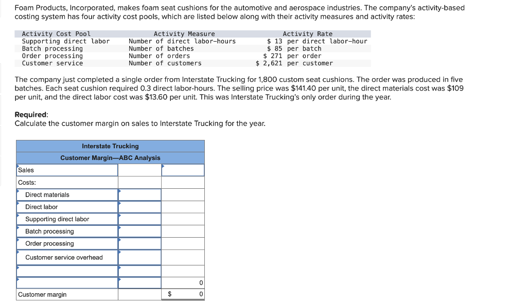 Foam Products, Incorporated, makes foam seat cushions for the automotive and aerospace industries. The company's activity-based
costing system has four activity cost pools, which are listed below along with their activity measures and activity rates:
Activity Cost Pool
Supporting direct labor
Batch processing
Order processing
Customer service
The company just completed a single order from Interstate Trucking for 1,800 custom seat cushions. The order was produced in five
batches. Each seat cushion required 0.3 direct labor-hours. The selling price was $141.40 per unit, the direct materials cost was $109
per unit, and the direct labor cost was $13.60 per unit. This was Interstate Trucking's only order during the year.
Sales
Costs:
Required:
Calculate the customer margin on sales to Interstate Trucking for the year.
Activity Measure
Number of direct labor-hours
Number of batches
Number of orders
Number of customers
Interstate Trucking
Customer Margin-ABC Analysis
Direct materials
Direct labor
Supporting direct labor
Batch processing
Order processing
Customer service overhead
Customer margin
Activity Rate
$13 per direct labor-hour
$85 per batch
$ 271 per order
$ 2,621 per customer
$
0
0