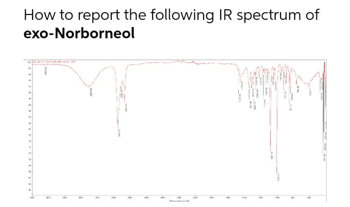 How to report the following IR spectrum of
exo-Norborneol
%
N-
N
X
M
W
400
200
300
3000
201
W
2:00
TEX
10:2
12000 12
1700
26
1802
1008
20
21 N
MONTS
-
4470842741 629.25