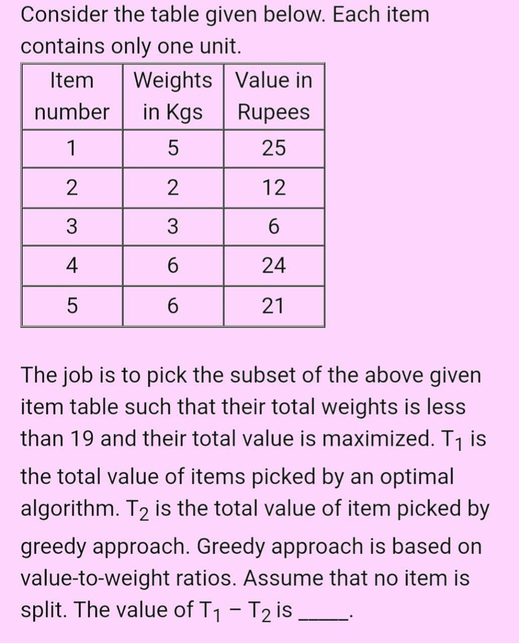 Consider the table given below. Each item
contains only one unit.
Weights Value in
in Kgs
Item
number
Rupees
1
25
2
12
4
24
6.
21
The job is to pick the subset of the above given
item table such that their total weights is less
than 19 and their total value is maximized. Tj is
the total value of items picked by an optimal
algorithm. T2 is the total value of item picked by
greedy approach. Greedy approach is based on
value-to-weight ratios. Assume that no item is
split. The value of T1 - T2 is
