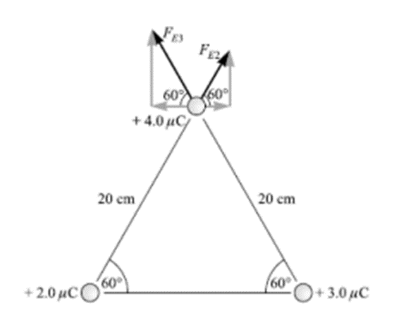 60%
+4.0 μC
20 cm
+2.0μC60⁰)
FE
60°
20 cm
60°
+3.0 µC