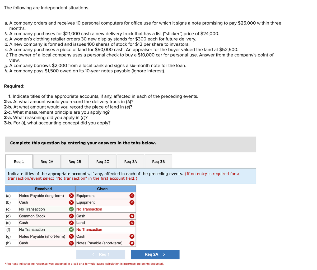 The following are independent situations.
a. A company orders and receives 10 personal computers for office use for which it signs a note promising to pay $25,000 within three
months.
b. A company purchases for $21,000 cash a new delivery truck that has a list ("sticker") price of $24,000.
c. A women's clothing retailer orders 30 new display stands for $300 each for future delivery.
d. A new company is formed and issues 100 shares of stock for $12 per share to investors.
e. A company purchases a piece of land for $50,000 cash. An appraiser for the buyer valued the land at $52,500.
f. The owner of a local company uses a personal check to buy a $10,000 car for personal use. Answer from the company's point of
view.
g. A company borrows $2,000 from a local bank and signs a six-month note for the loan.
h. A company pays $1,500 owed on its 10-year notes payable (ignore interest).
Required:
1. Indicate titles of the appropriate accounts, if any, affected in each of the preceding events.
2-a. At what amount would yo record the delivery truck in (b)?
2-b. At what amount would you record the piece of land in (e)?
2-c. What measurement principle are you applying?
3-a. What reasoning did you apply in (c)?
3-b. For (f), what accounting concept did you apply?
Complete this question by entering your answers in the tabs below.
Req 1
(a)
(b)
(c)
(d)
(e)
(f)
(g)
(h)
Req 2A
Req 2B
Received
Notes Payable (long-term) X Equipment
Cash
> Equipment
No Transaction
Common Stock
Cash
No Transaction
Notes Payable (short-term)
Cash
Req 2C
Indicate titles of the appropriate accounts, if any, affected in each of the preceding events. (If no entry is required for a
transaction/event select "No transaction" in the first account field.)
Given
No Transaction
X Cash
X Land
✓ No Transaction
Cash
X Notes Payable (short-term)
Req 3A
< Req 1
Req 3B
X
Req 2A
>
*Red text indicates no response was expected in a cell or a formula-based calculation is incorrect; no points deducted.