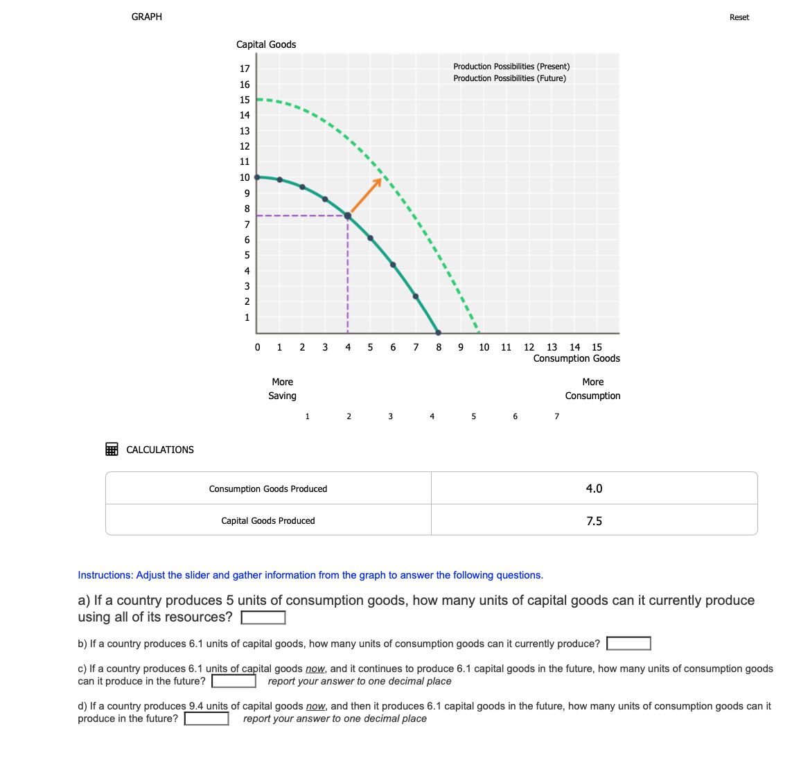 GRAPH
Reset
Capital Goods
17
Production Possibilities (Present)
Production Possibilities (Future)
16
15
14
13
12
11
10
9
8
7
6
4
3
1
1
2
3
4
8
9
10
11
12 13 14 15
Consumption Goods
More
More
Saving
Consumption
1
2.
3
4
5
6
7
E CALCULATIONS
Consumption Goods Produced
4.0
Capital Goods Produced
7.5
Instructions: Adjust the slider and gather information from the graph to answer the following questions.
a) If a country produces 5 units of consumption goods, how many units of capital goods can it currently produce
using all of its resources?
b) If a country produces 6.1 units of capital goods, how many units of consumption goods can it currently produce?
c) If a country produces 6.1 units of capital goods now, and it continues to produce 6.1 capital goods in the future, how many units of consumption goods
can it produce in the future?
report your answer to one decimal place
d) If a country produces 9.4 units of capital goods now, and then it produces 6.1 capital goods in the future, how many units of consumption goods can it
produce in the future?
report your answer to one decimal place
