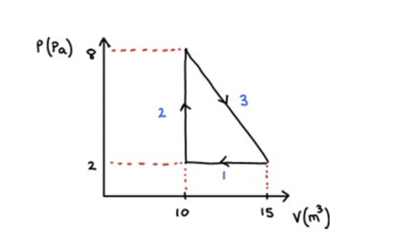 P (Pa)
'
2
له
2
10
6
3
15
(m)