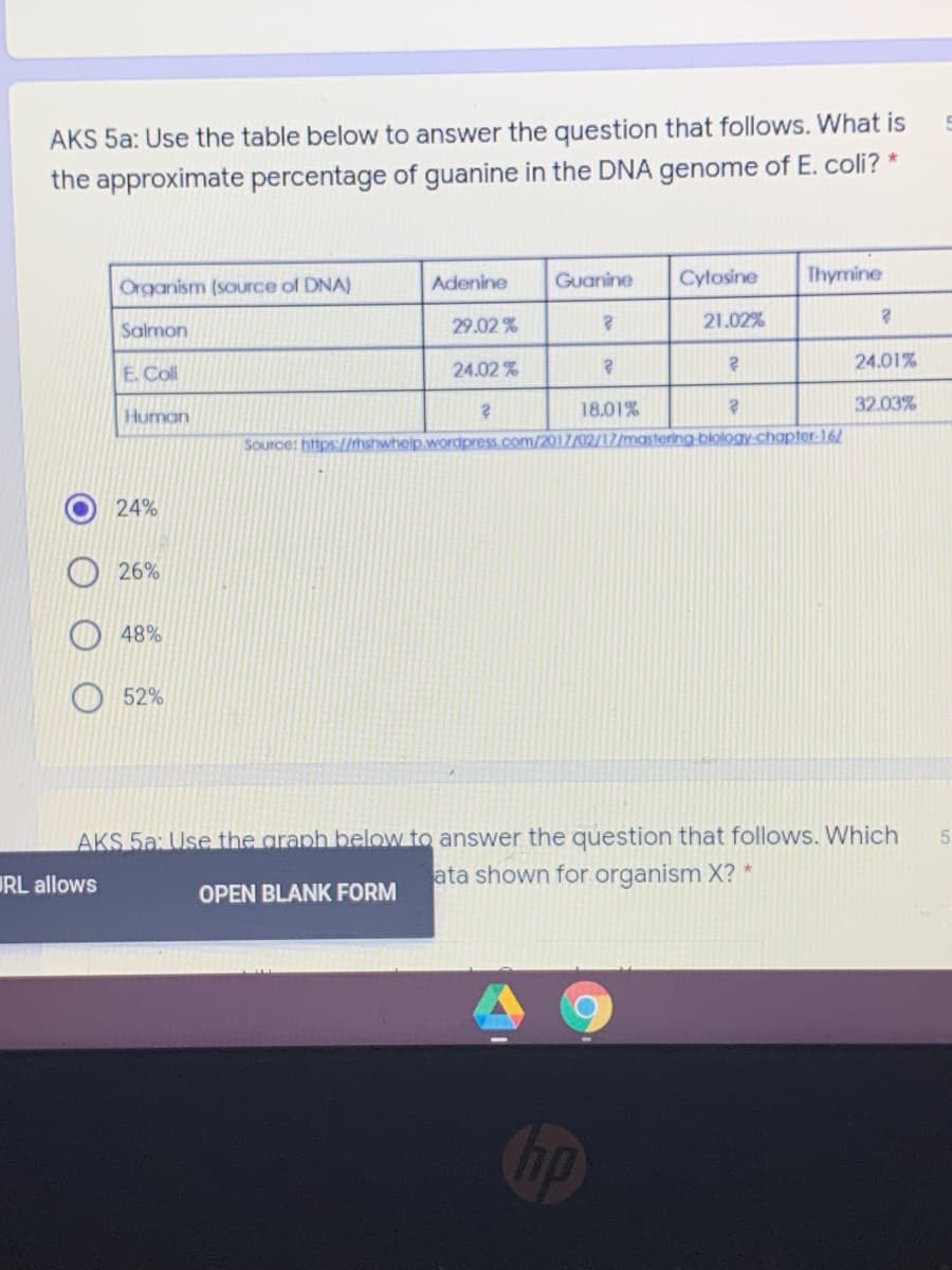 AKS 5a: Use the table below to answer the question that follows. What is
the approximate percentage of guanine in the DNA genome of E. coli? *
Adenine
Guanine
Cytosine
Thymine
Organism (source of DNA)
29.02 %
21.02%
Salmon
24.01%
E. Col
24.02 %
18.01%
32.03%
Human
SOurce: https:/thshwhelp.wordpress.com/2017/02/17/mastering blology-chapter.16/
24%
26%
48%
52%
AKS 5a: Use the graph below to answer the question that follows. Which
ata shown for organism X? *
RL allows
OPEN BLANK FORM
Cop
