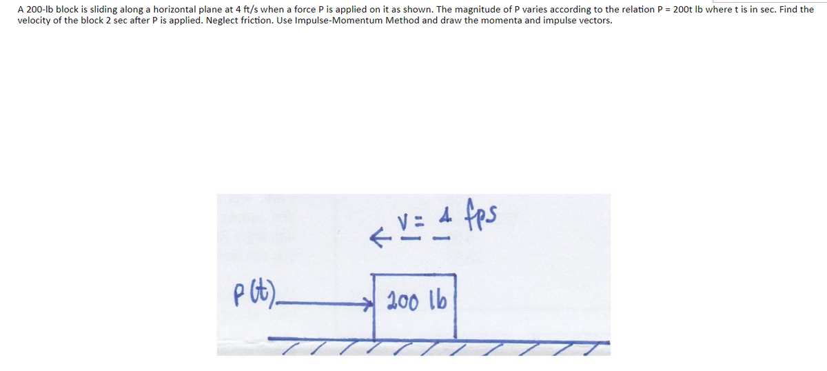 A 200-lb block is sliding along a horizontal plane at 4 ft/s when a force P is applied on it as shown. The magnitude of P varies according to the relation P = 200t Ib where t is in sec. Find the
velocity of the block 2 sec after P is applied. Neglect friction. Use Impulse-Momentum Method and draw the momenta and impulse vectors.
4 fps
p Gt)_
200 lb
