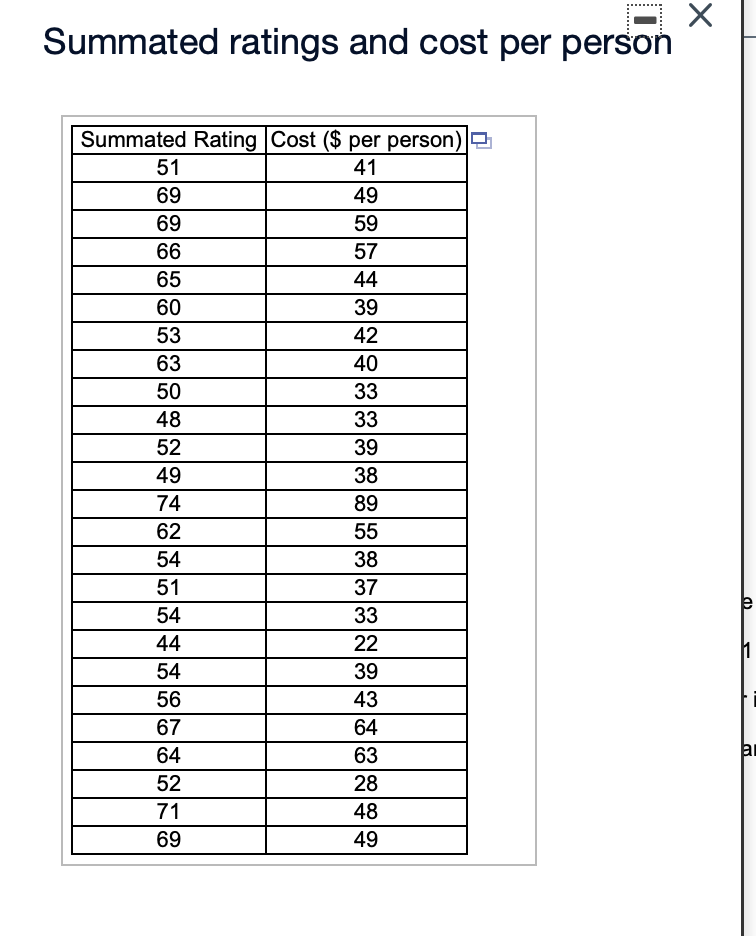 Summated ratings and cost per person
Summated Rating Cost ($ per person)
51
41
69
49
69
59
66
57
65
44
60
39
53
42
63
40
50
33
48
33
52
39
49
38
74
89
62
55
54
38
51
37
54
33
44
22
54
39
56
43
67
64
64
63
ar
52
28
71
48
69
49
