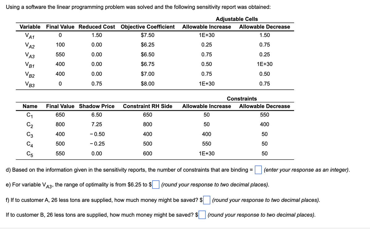 Adjustable Cells
Using a software the linear programming problem was solved and the following sensitivity report was obtained:
Variable Final Value Reduced Cost Objective Coefficient Allowable Increase Allowable Decrease
VA1
VA2
VA3
VB1
VB2
V B3
Name
C₁
C2
C3
C4
C5
0
100
550
400
400
0
1.50
0.00
0.00
0.00
0.00
0.75
e) For variable V
$7.50
$6.25
$6.50
$6.75
$7.00
$8.00
Final Value Shadow Price Constraint RH Side
650
6.50
650
800
7.25
800
400
- 0.50
400
500
-0.25
500
550
0.00
600
1E+30
0.25
0.75
0.50
0.75
1E+30
50
50
400
550
1E+30
Allowable Increase Allowable Decrease
A3¹ the range of optimality is from $6.25 to $
f) If to customer A, 26 less tons are supplied, how much money might be saved? $
If to customer B, 26 less tons are supplied, how much money might be saved? $
1.50
0.75
0.25
1E+30
0.50
0.75
Constraints
d) Based on the information given in the sensitivity reports, the number of constraints that are binding
(round your response to two decimal places).
=
550
400
50
50
50
(enter your response as an integer).
(round your response to two decimal places).
(round your response to two decimal places).