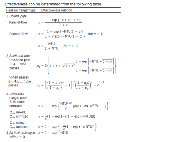 Effectiveness can be determined from the following table.
Heat exchanger type
Effectiveness relation
1 Double pipe:
Parallel-flow
Counter-flow
2 Shell-and-tube:
One-shell pass
2, 4,...tube
passes
n-shell passes
2n, 4n, ... tube
passes
3 Cross-flow
(single-pass)
Both fluids
unmixed
Cmax mixed,
Cmin unmixed
Cmin mixed,
Cmax unmixed
4 All heat exchangers
with c-0
8 =
8-
1 - exp [-NTU(1 + c)]
1 + c
1-
exp [-NTU(1
- c)]
c exp[-NTU(1 c)])
1
NTU
1 + NTU
(for c= 1)
e-1-exp
4-2{1+0+v0
-1
&n=
· [( ²₁ - ²)² - ¹ ] [( ¹₁ - )" -] ¹
81
NTU⁰.22
C
(for c < 1)
8-1-exp
& = 1- exp(-NTU)
1+ exp -NTU, V1 + c²
c².
1- exp-NTU, V1+ c²
- [exp(-CNTU078) - 11}
e = (1 - exp(-cf1 - exp (-NTU)]})
p{-11 - exp (-C NTU)]}
-1