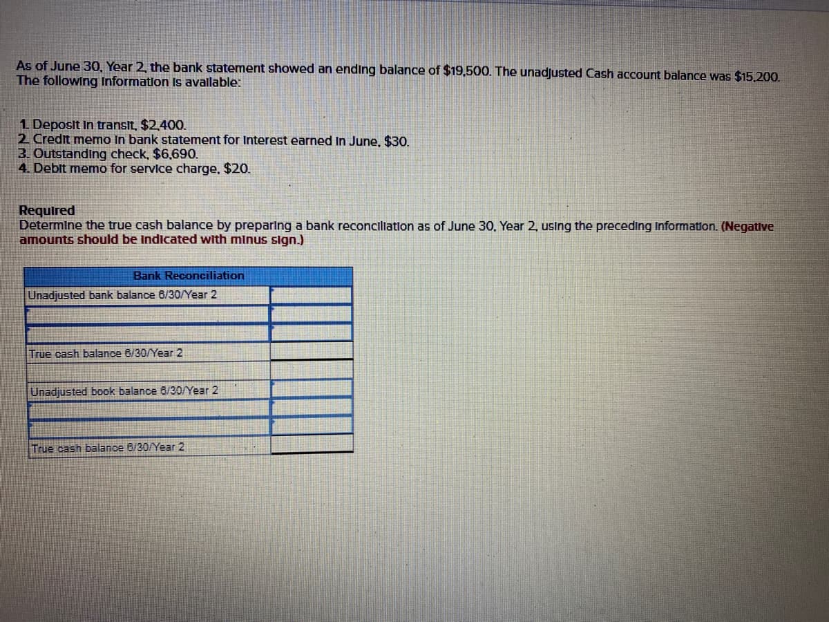 As of June 30, Year 2 the bank statement showed an ending balance of $19,500. The unadjusted Cash account balance was $15,200.
The following Information Is avallable:
1 Deposit In translt, $2,400.
2 Credit memo In bank statement for Interest earned In June, $30.
3. Outstanding check, $6,690.
4. Deblt memo for service charge, $20.
Required
Determine the true cash balance by preparing a bank reconcllation as of June 30, Year 2, using the preceding Information. (Negative
amounts should be Indicated with minus sign.)
Bank Reconciliation
Unadjusted bank balance 6/30/Year 2
True cash balance 6/30/Year 2
Unadjusted book balance 6/30/Year 2
True cash balance 6/30/Year 2
